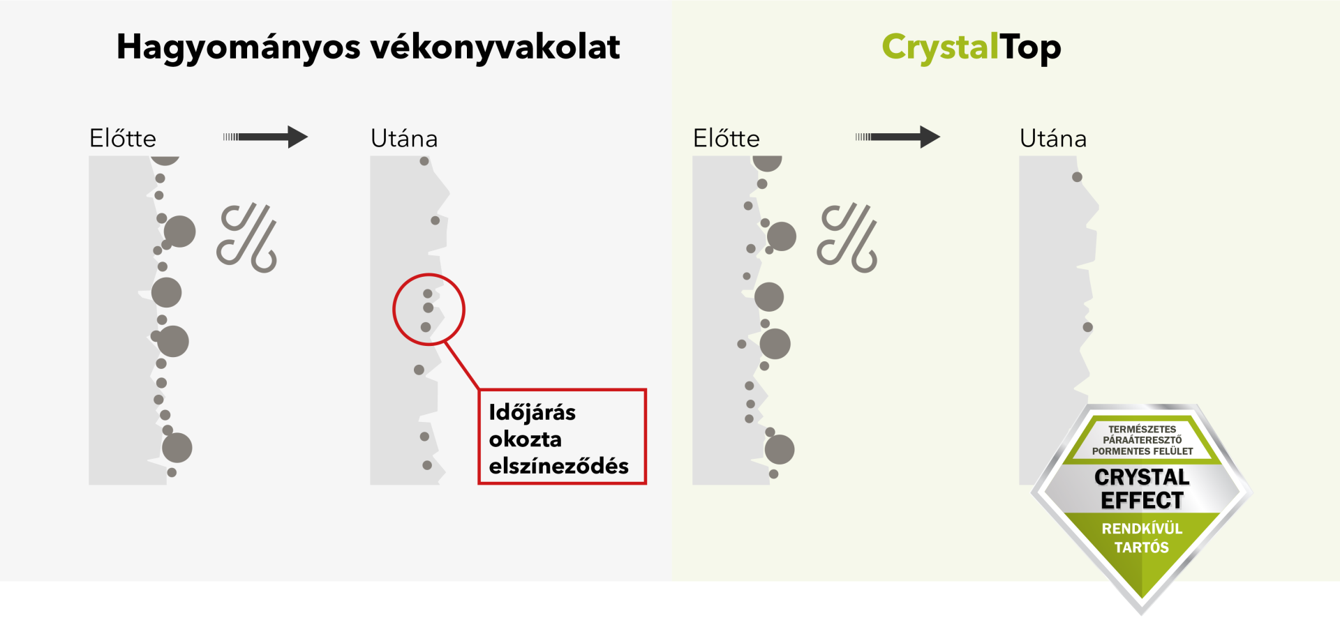 Szemléltető ábra