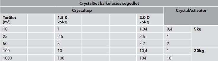 kalkulációs segédlet