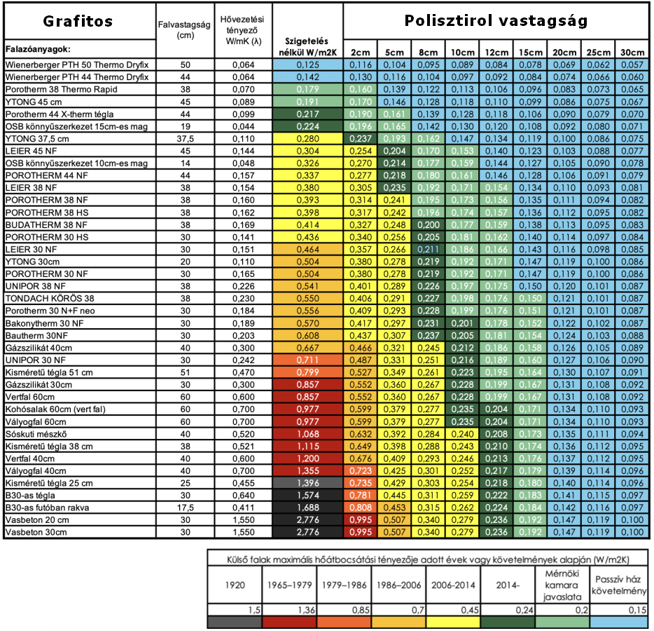Grafitos energetikai táblázat 2024