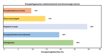 Lakóépületek energiafogyasztásának csökkentése